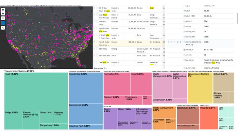 Map dotted with global opportunities